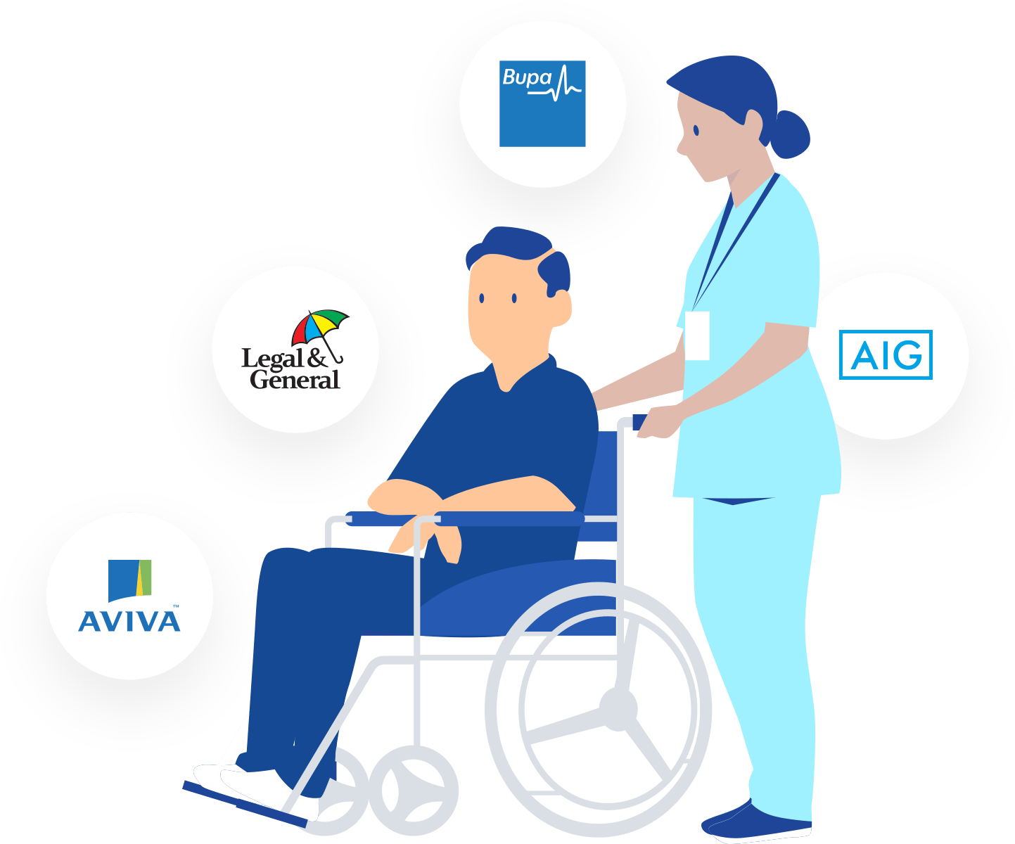 Disabled man in a wheelchair, being assisted by a nurse with care and support figure